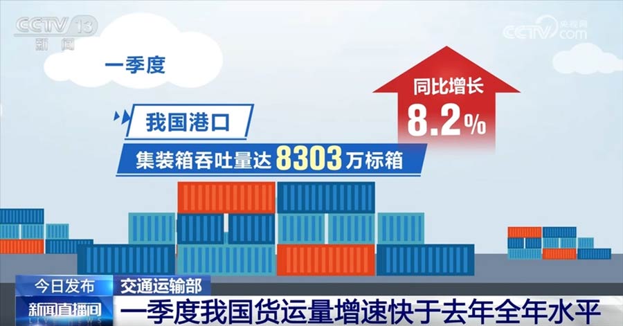 The container throughput reached 83.03 million TEUs