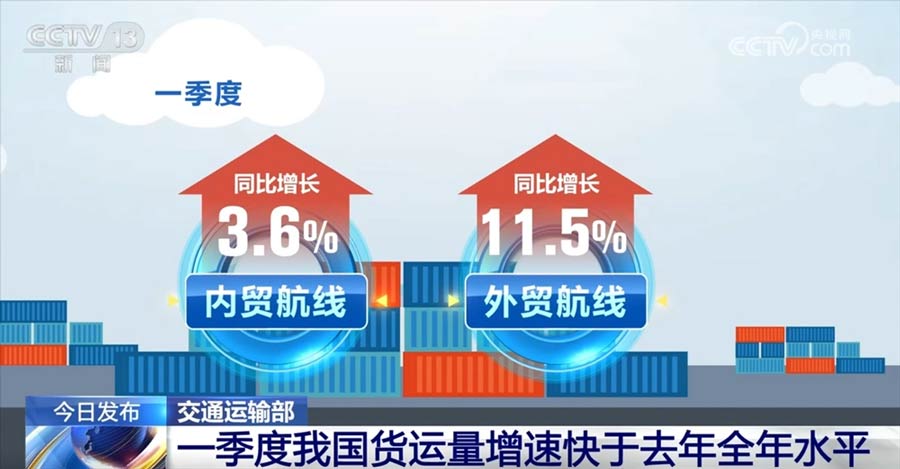 The foreign trade routes increased by 11.5% year-on-year