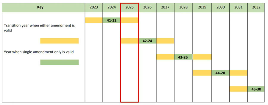 海上安全委员会