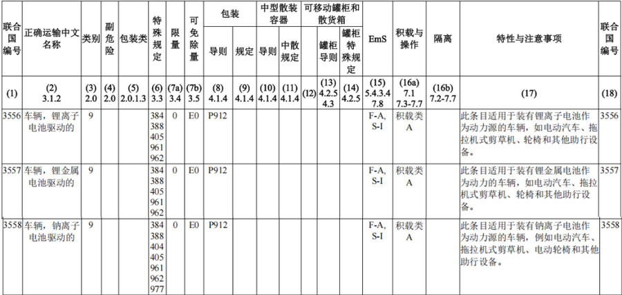 新增3个电池驱动车辆类条目