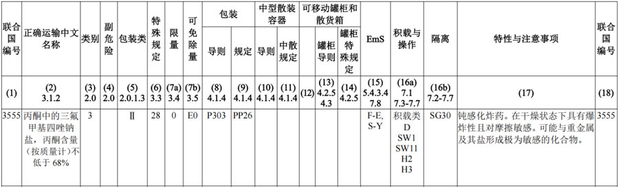 三氟甲基四唑钠盐丙酮溶液