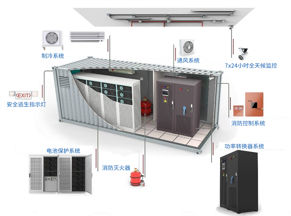 锂电池储能柜内部控制系统