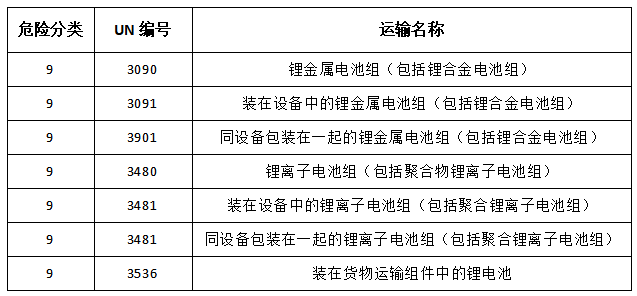 锂电池属于危险品运输9类