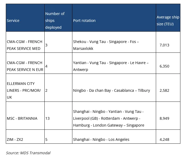 近期开通的一些直连航线